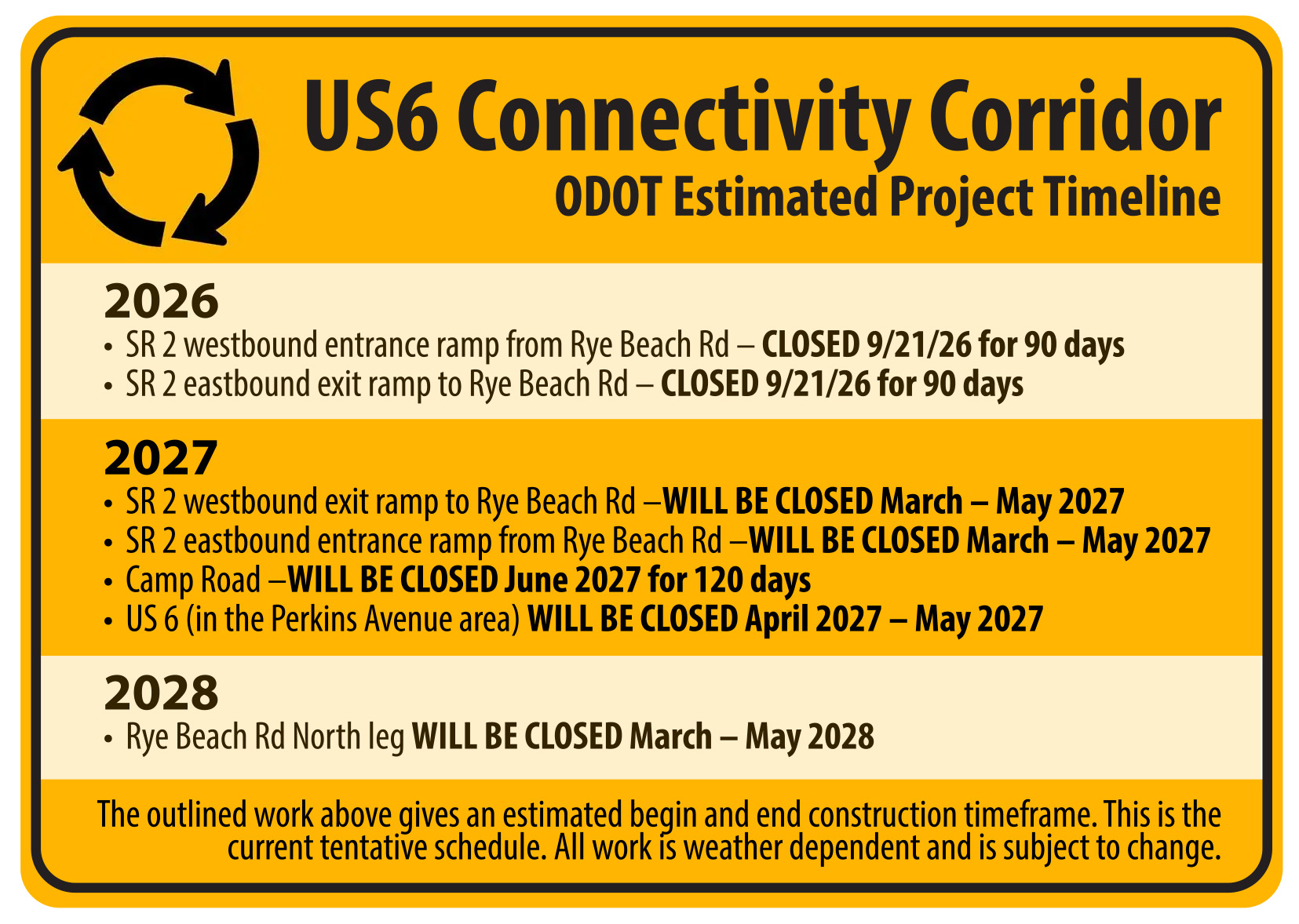 ODOT Estimated Project Timelines 2026-2028